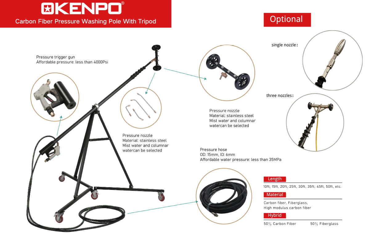 Carbon Fiber Pressure Washing Pole With Tripod
