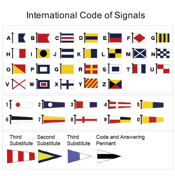 Tarptautinis signalų kodas