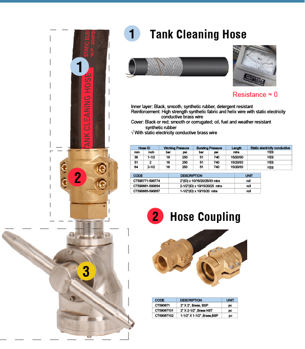 TANK-CLEANING-MACHINE-TWIN-NOZZLES