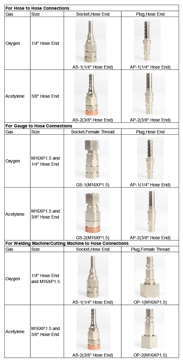 I-Welding-Reverse-Flow-Prevention-Couplings