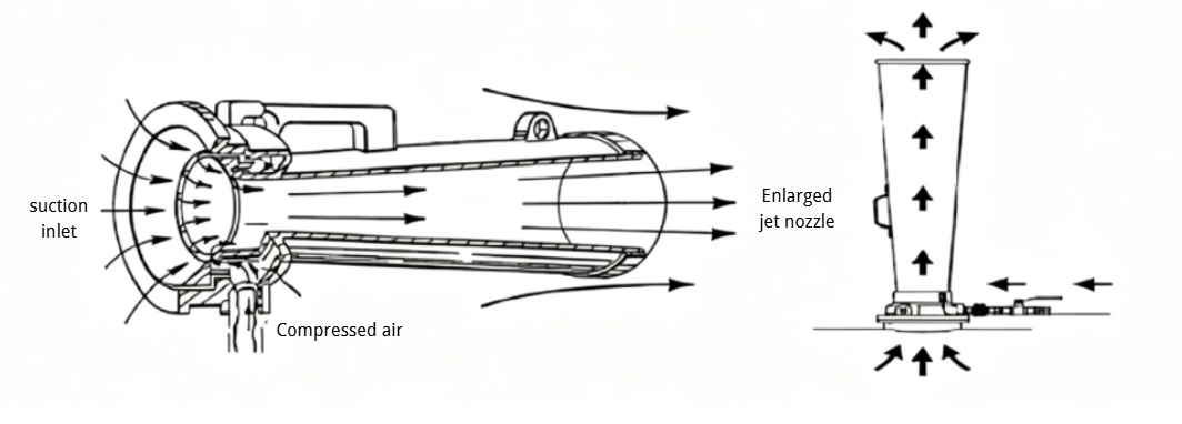 Portable Air Movers PC Venturi Air Blowers